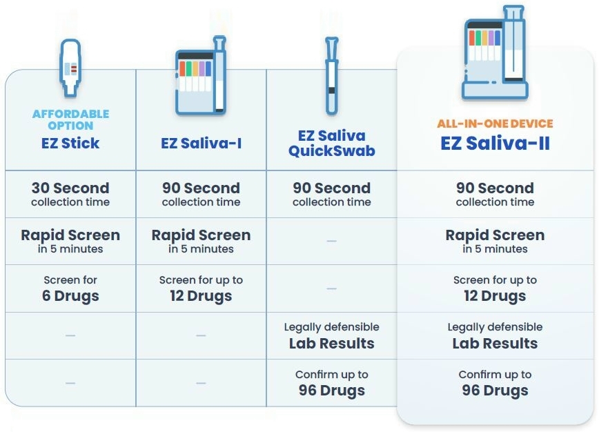 EZ Saliva options for saliva drug-screening tests.